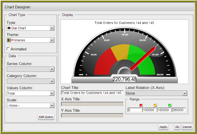 http://infocenter.pentaho.com/help/topic/puc_user_guide/images/11_dial_chart_preview.png