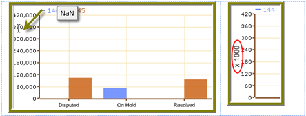 http://infocenter.pentaho.com/help/topic/puc_user_guide/images/25_scaling_example.png