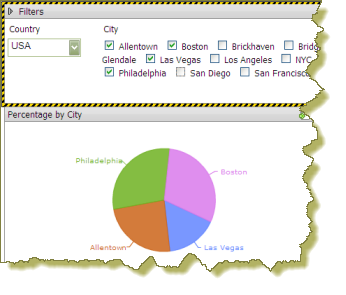 http://infocenter.pentaho.com/help/topic/puc_user_guide/images/89_cascading_filter_final_piechrt.png