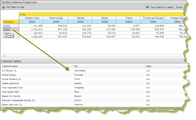 http://infocenter.pentaho.com/help/topic/puc_user_guide/images/70_analyzer_table_content_linking_complete.png