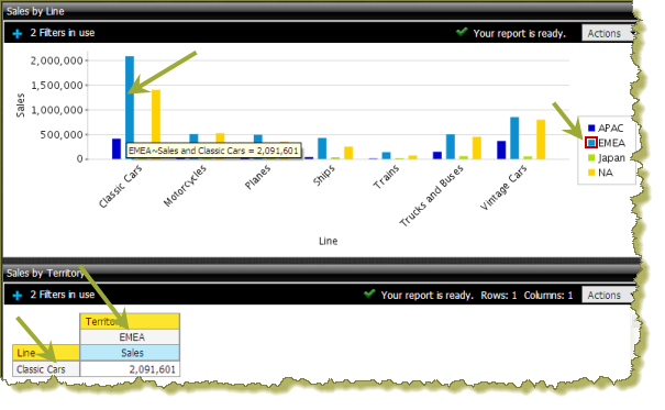 http://infocenter.pentaho.com/help/topic/puc_user_guide/images/ana_chart_content_linking_final.png