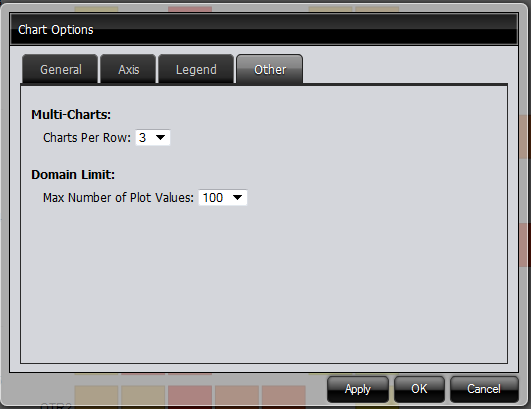 The Chart Options Dialogue Box.