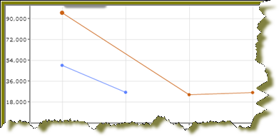 http://infocenter.pentaho.com/help/topic/puc_user_guide/images/14_line_chart.png