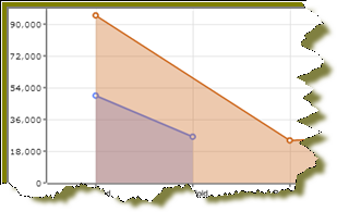 http://infocenter.pentaho.com/help/topic/puc_user_guide/images/16_area_chart.png